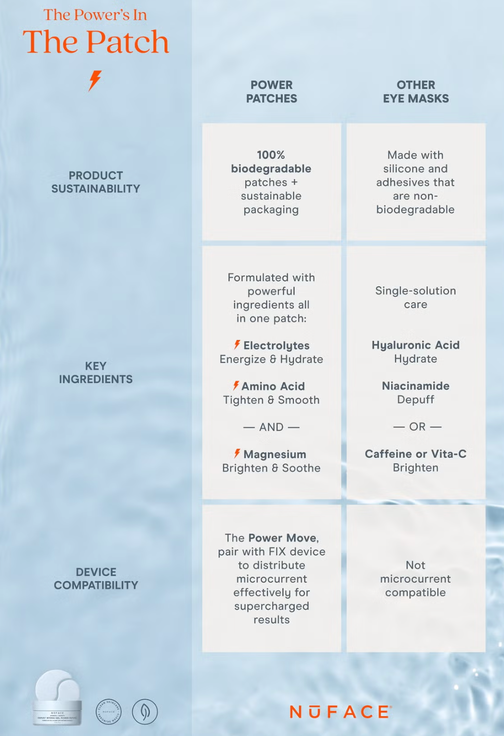 NuFACE Ionplex Hydra-Gel Power Patches