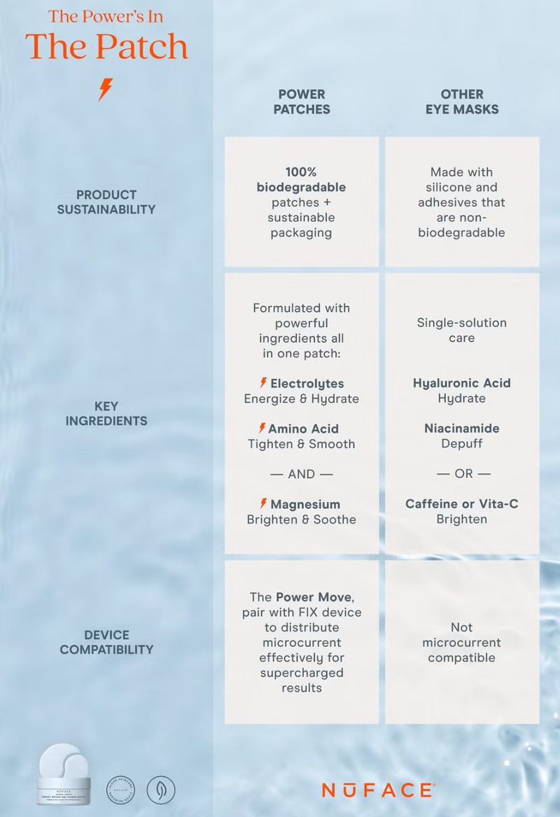 NuFACE Ionplex Hydra-Gel Power Patches