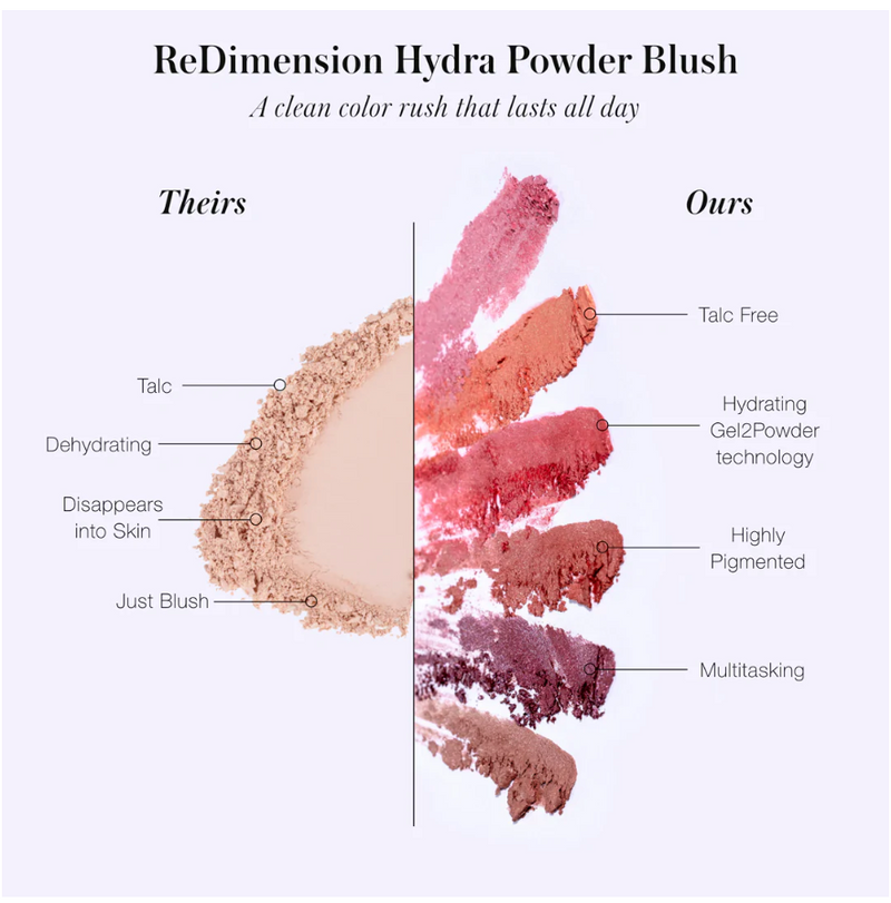 “Re” Dimension Hydra Powder Blush